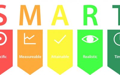 Did you set your goals for this year?